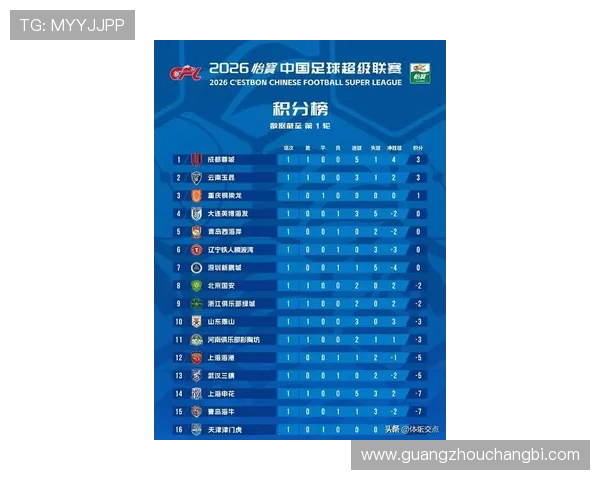 全球挑战赛最新积分榜V5战队以83分稳居第一名引发关注